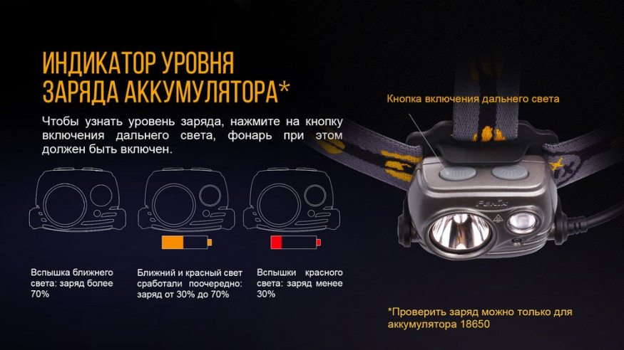 Налобный фонарь Fenix HP25R